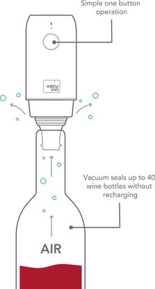 Vacu Vin Elektrische Wine Saver Vacuümpomp + 2 Doppen