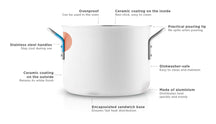 Eva Solo Cooking Pot White - ø 16 cm / 2.5 Liter